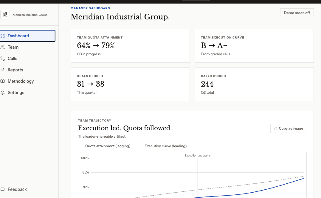 Manager portal view